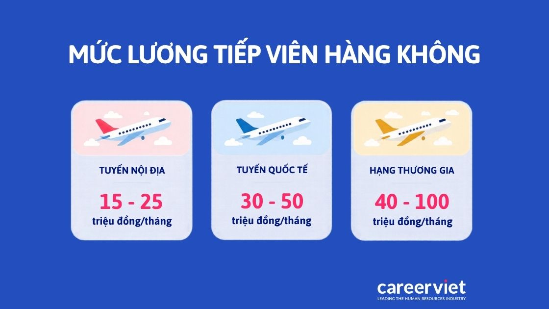 Bảng lương ba nhóm tuyến bay của tiếp viên hàng không