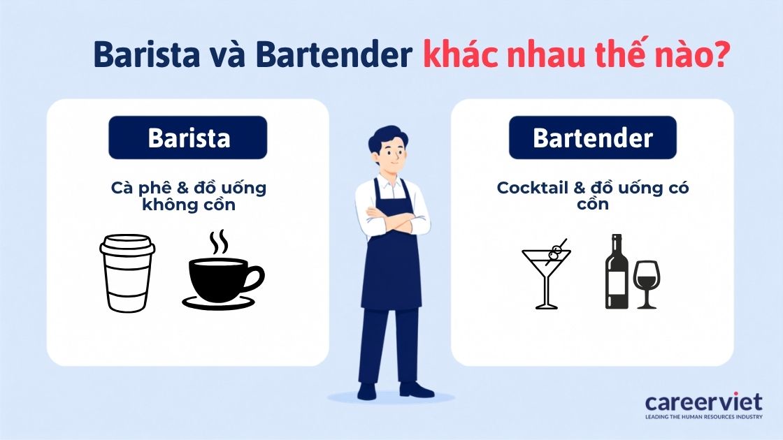 So sánh môi trường làm việc, dòng sản phẩm và kỹ năng biểu diễn.