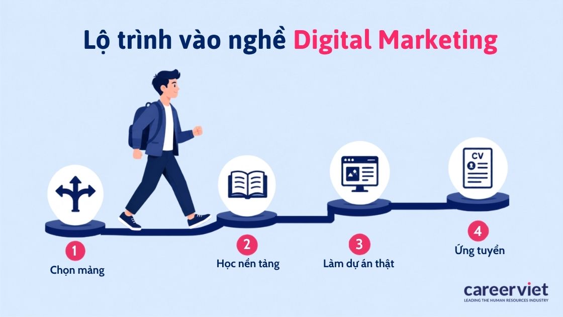 Chọn mảng rồi làm ra sản phẩm thật trước khi nộp hồ sơ.