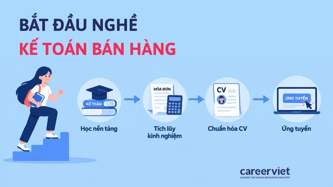 Sơ đồ bốn bước giúp người mới vào nghề kế toán bán hàng