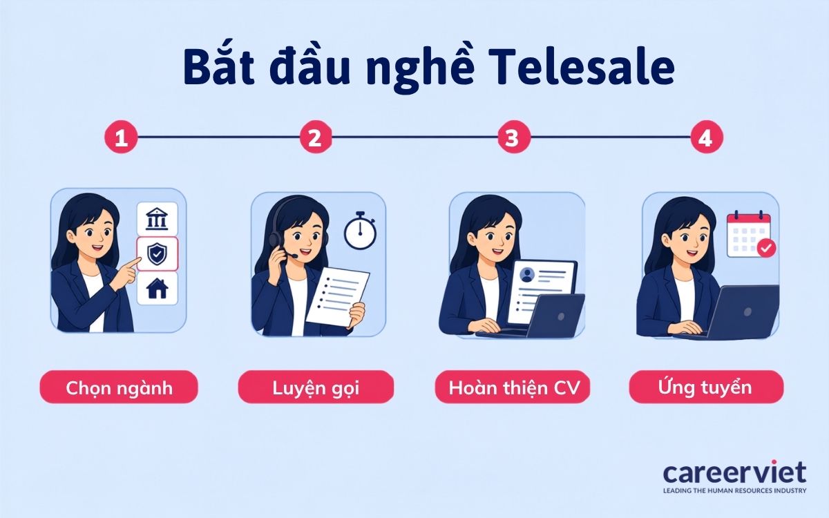 Bốn đầu mục rút ngắn đường tới buổi phỏng vấn đầu tiên.