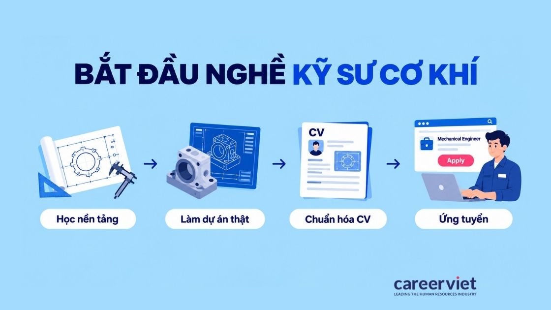 Sơ đồ 4 bước giúp người mới bắt đầu nghề kỹ sư cơ khí
