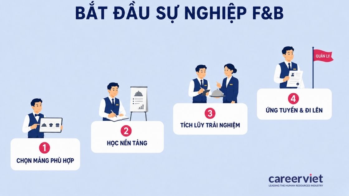 Cách bắt đầu sự nghiệp với ngành F&B