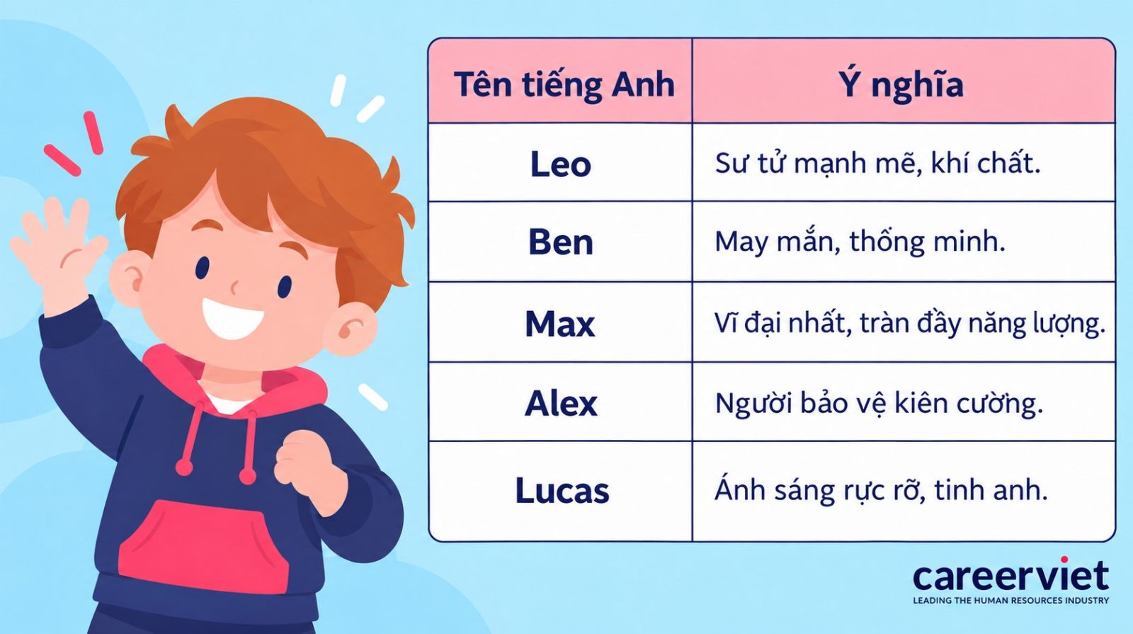 biệt danh hay cho con trai theo tên tiếng Anh