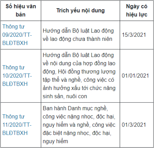 Bộ luật Lao động mới nhất 2024 và tổng hợp văn bản hướng dẫn Bộ luật Lao động mới nhất ra sao?