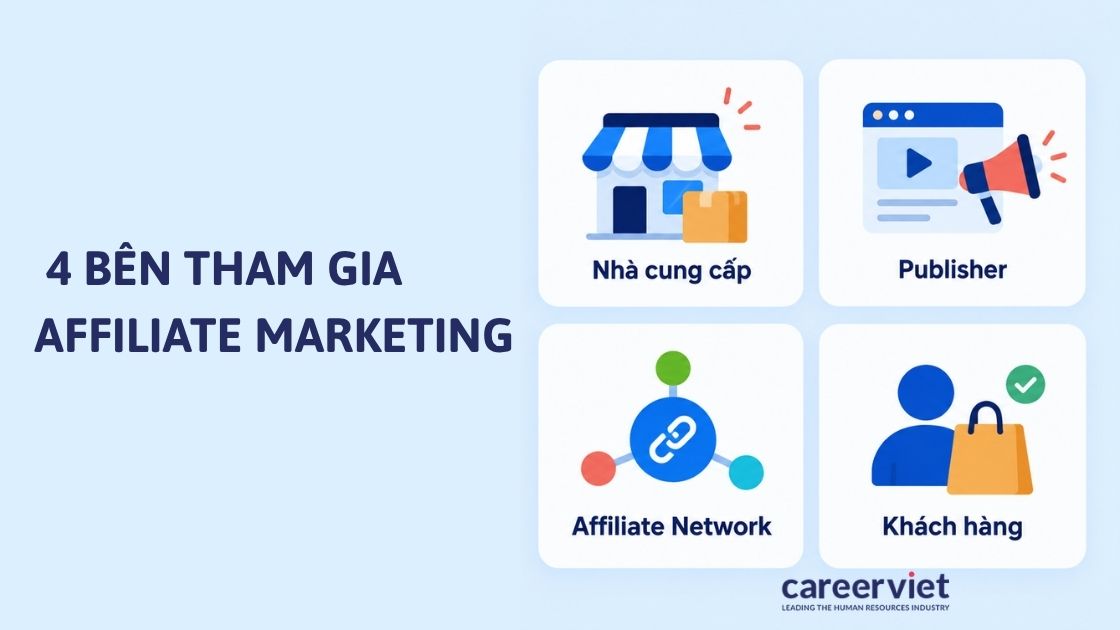 4 bên tham gia mô hình affiliate marketing