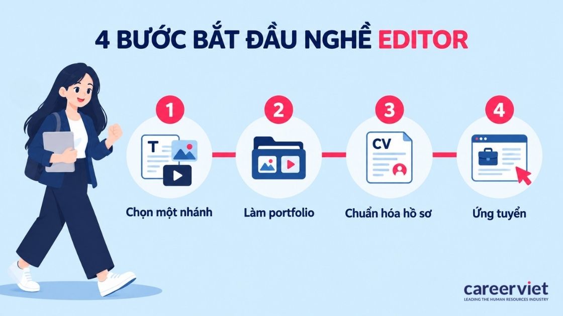 Cách bắt đầu với nghề editor