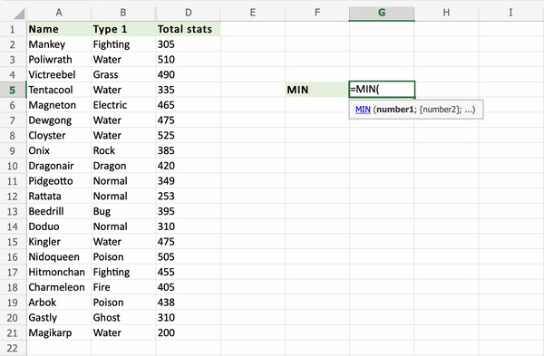 Hàm MIN trong Excel