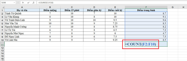 Hàm COUNT trong Excel