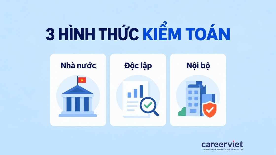 Phân loại 3 hình thức kiểm toán
