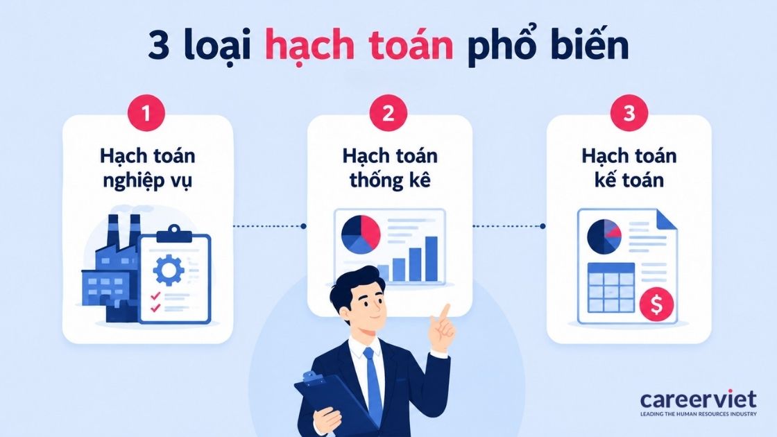 Phân biệt hạch toán nghiệp vụ, thống kê và kế toán theo phạm vi ghi nhận.