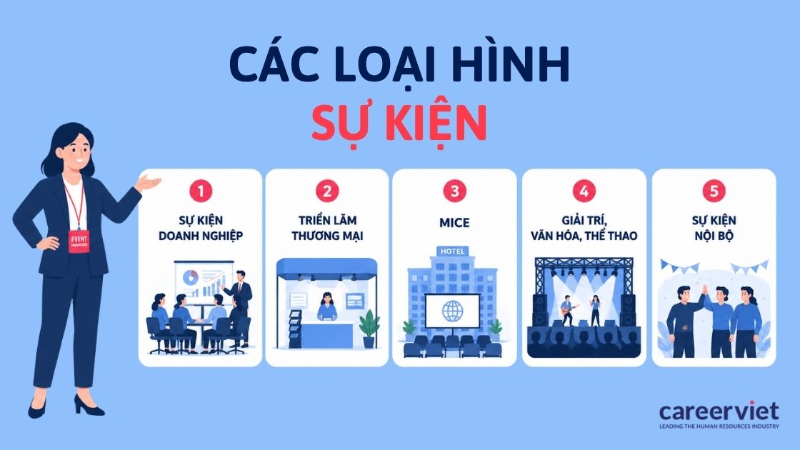Năm nhóm chương trình phân theo mục tiêu hoạt động của doanh nghiệp.