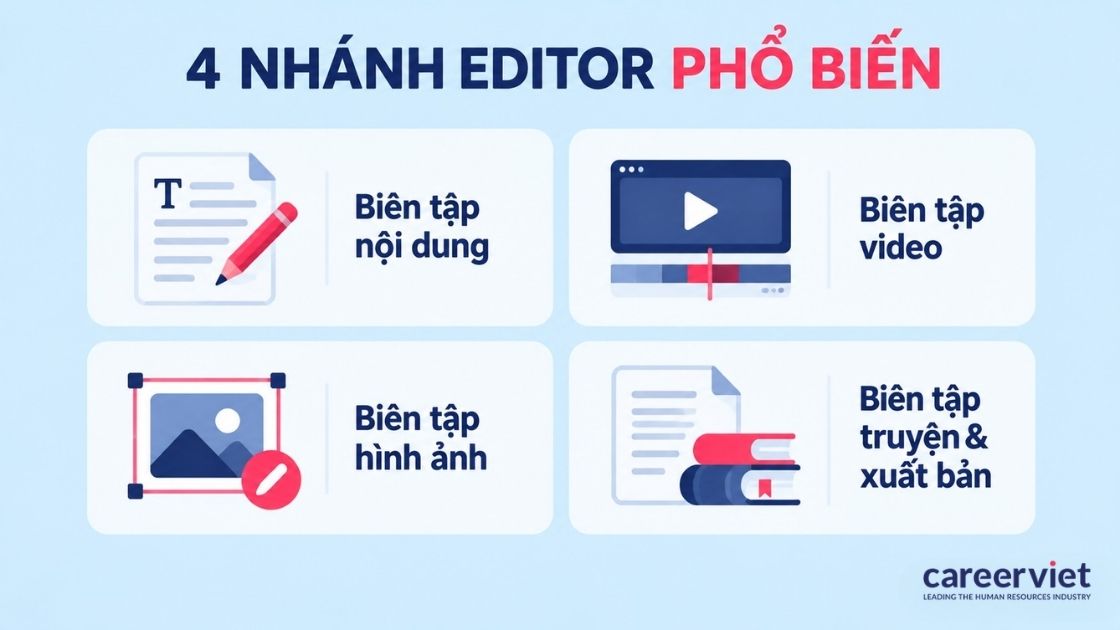 Các nhánh editor phổ biến