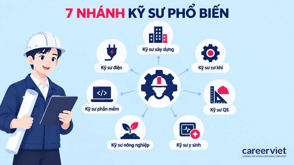 Các nhánh kỹ sư phổ biến