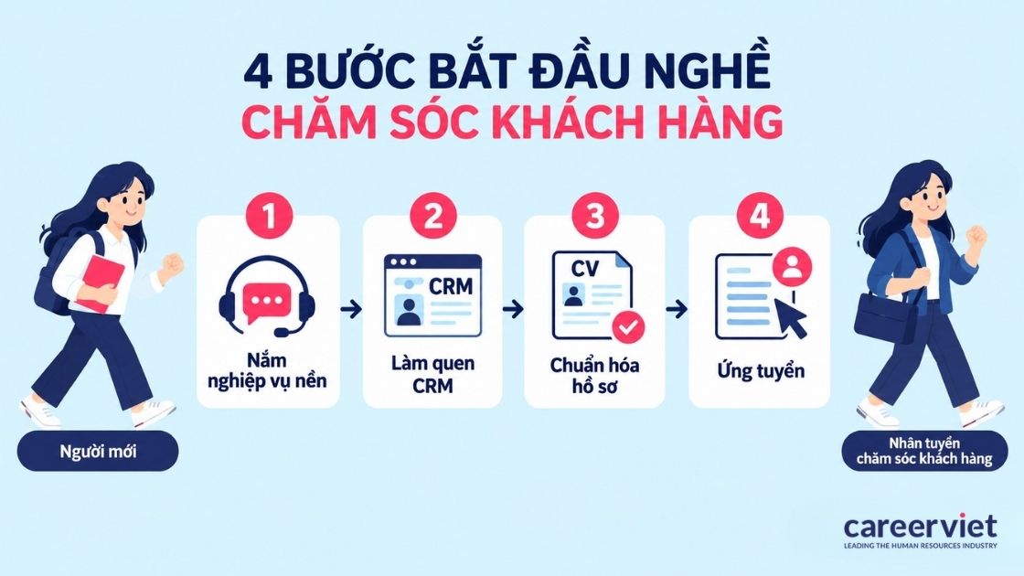 Cách bắt đầu với nghề chăm sóc khách hàng