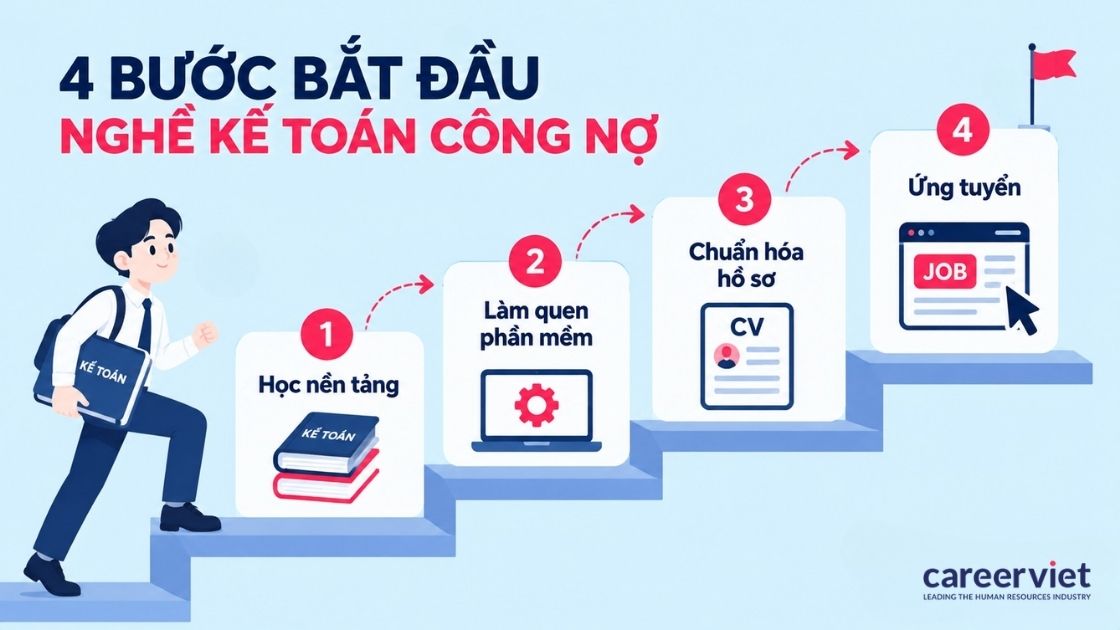 4 bước bắt đầu nghề kế toán công nợ cho người mới