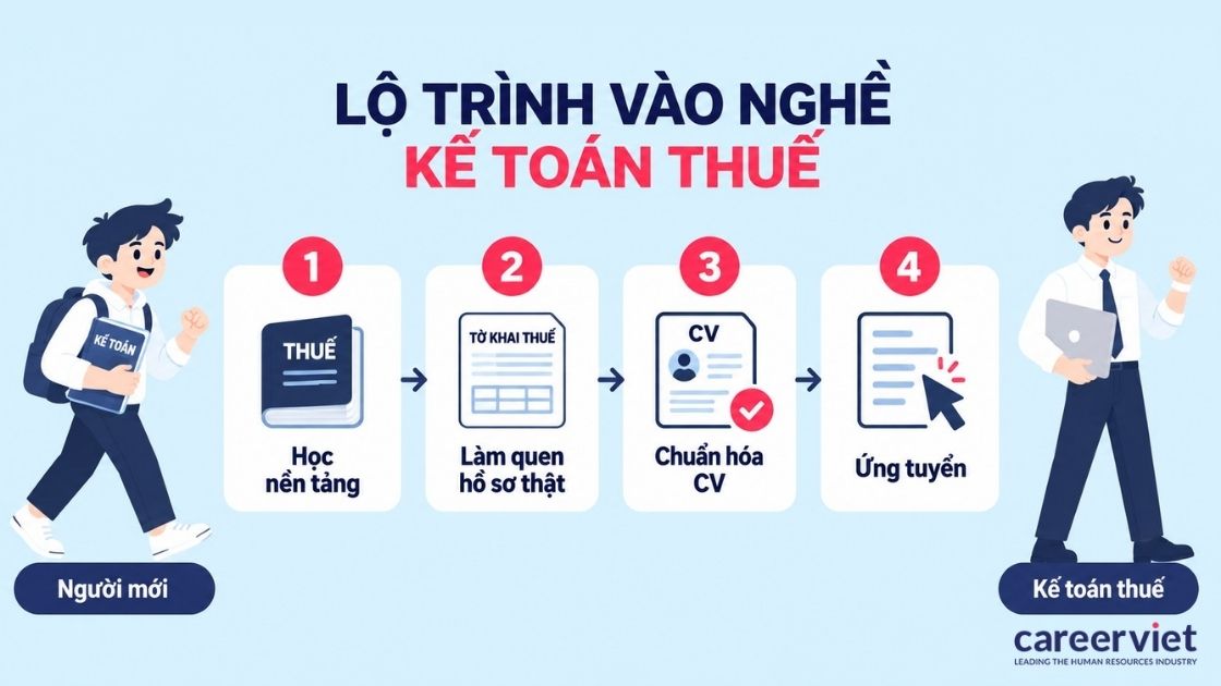 Bốn bước bắt đầu nghề kế toán thuế dành cho người mới