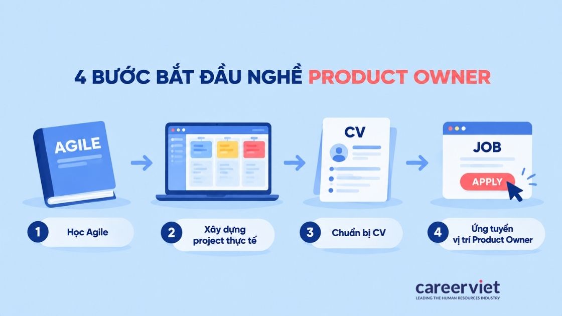 Cách bắt đầu nghề Product Owner dành cho người mới