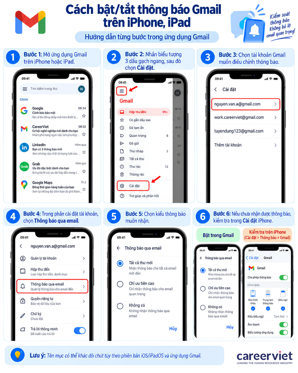 Cách bật/tắt thông báo Gmail trên iPhone, iPad