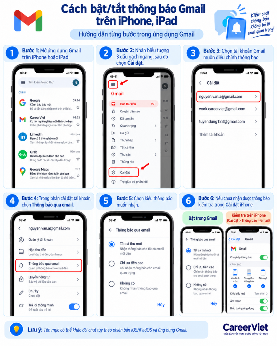 Cách bật/tắt thông báo Gmail trên iPhone, iPad