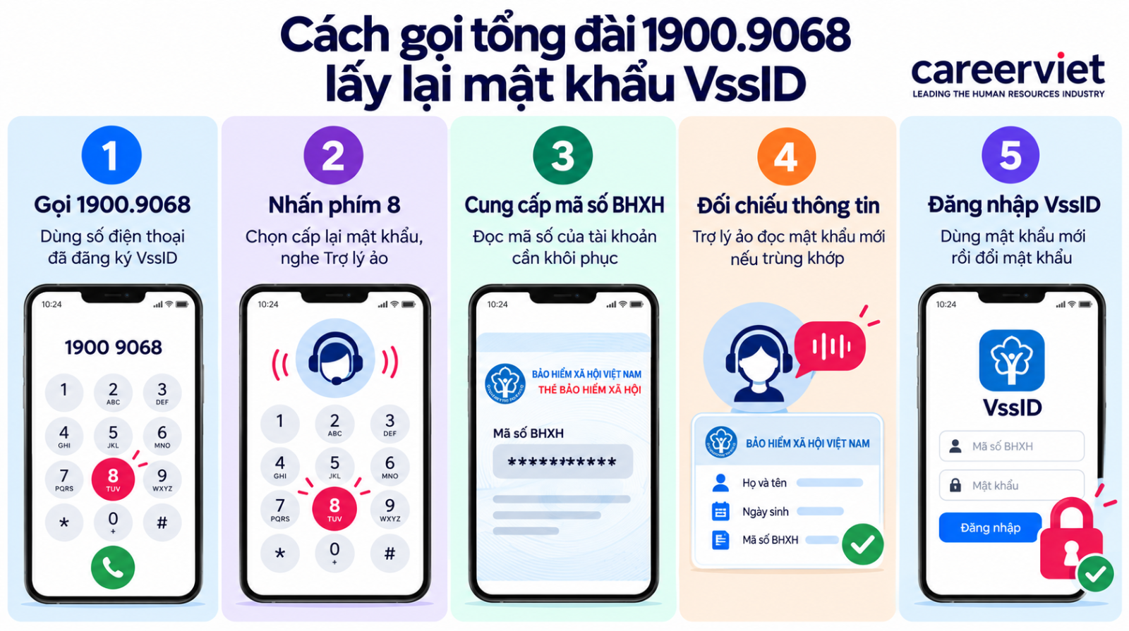 Gọi tổng đài để lấy lại mật khẩu VssID