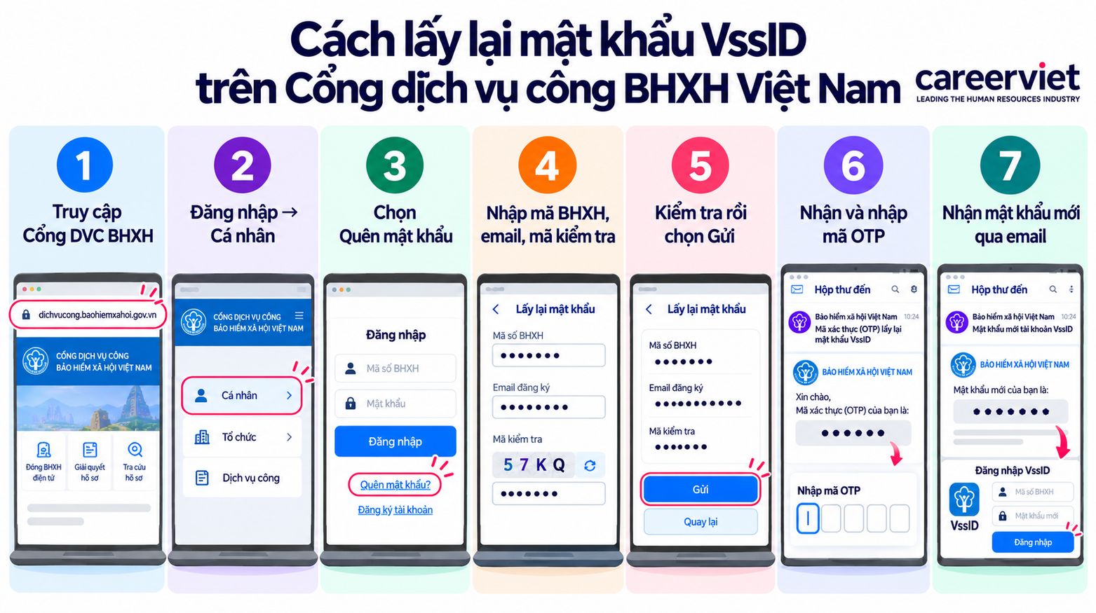Lấy lại mật khẩu VssID trên Cổng dịch vụ công BHXH