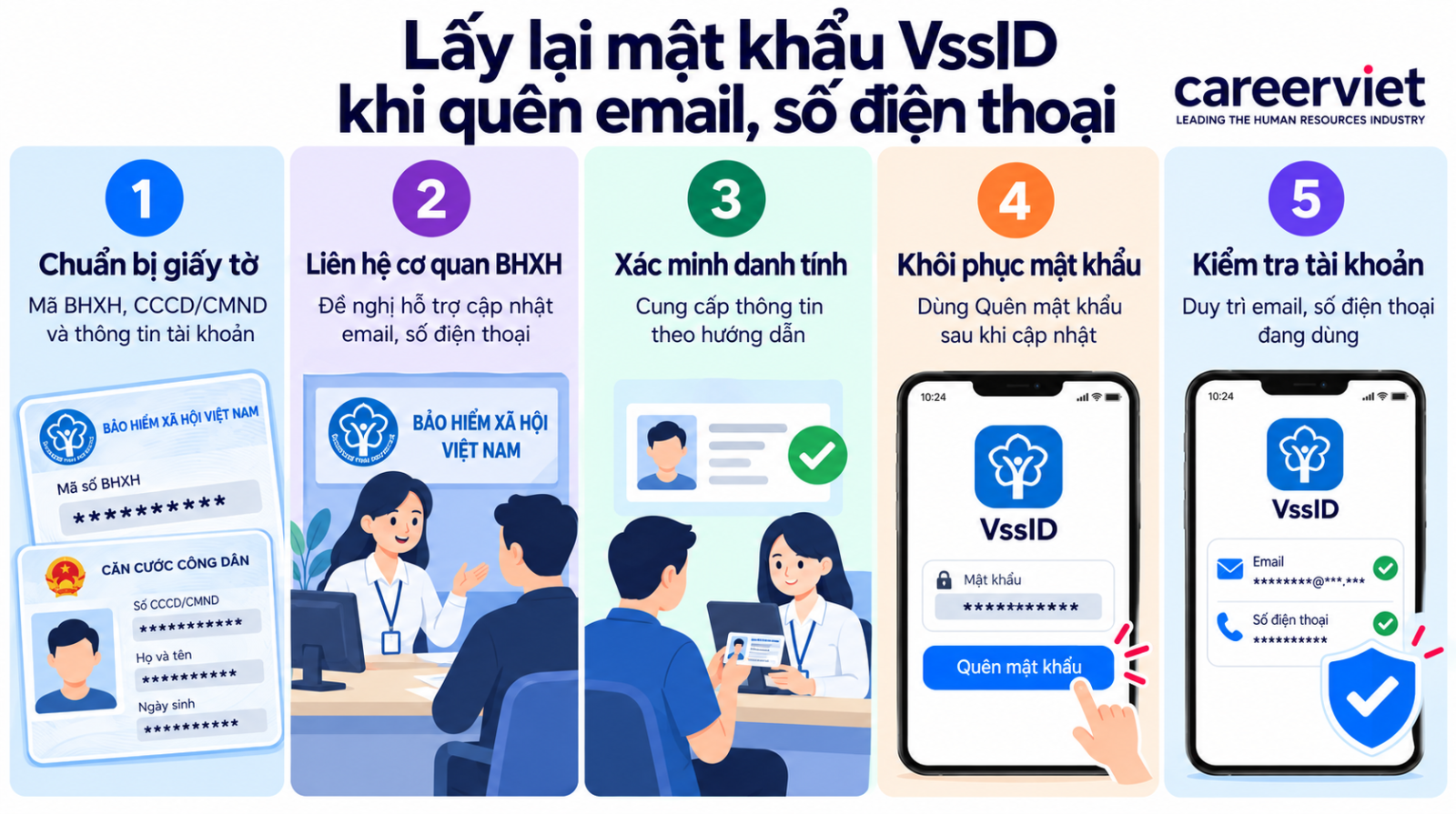 Cách lấy lại mật khẩu VssID khi quên email, số điện thoại