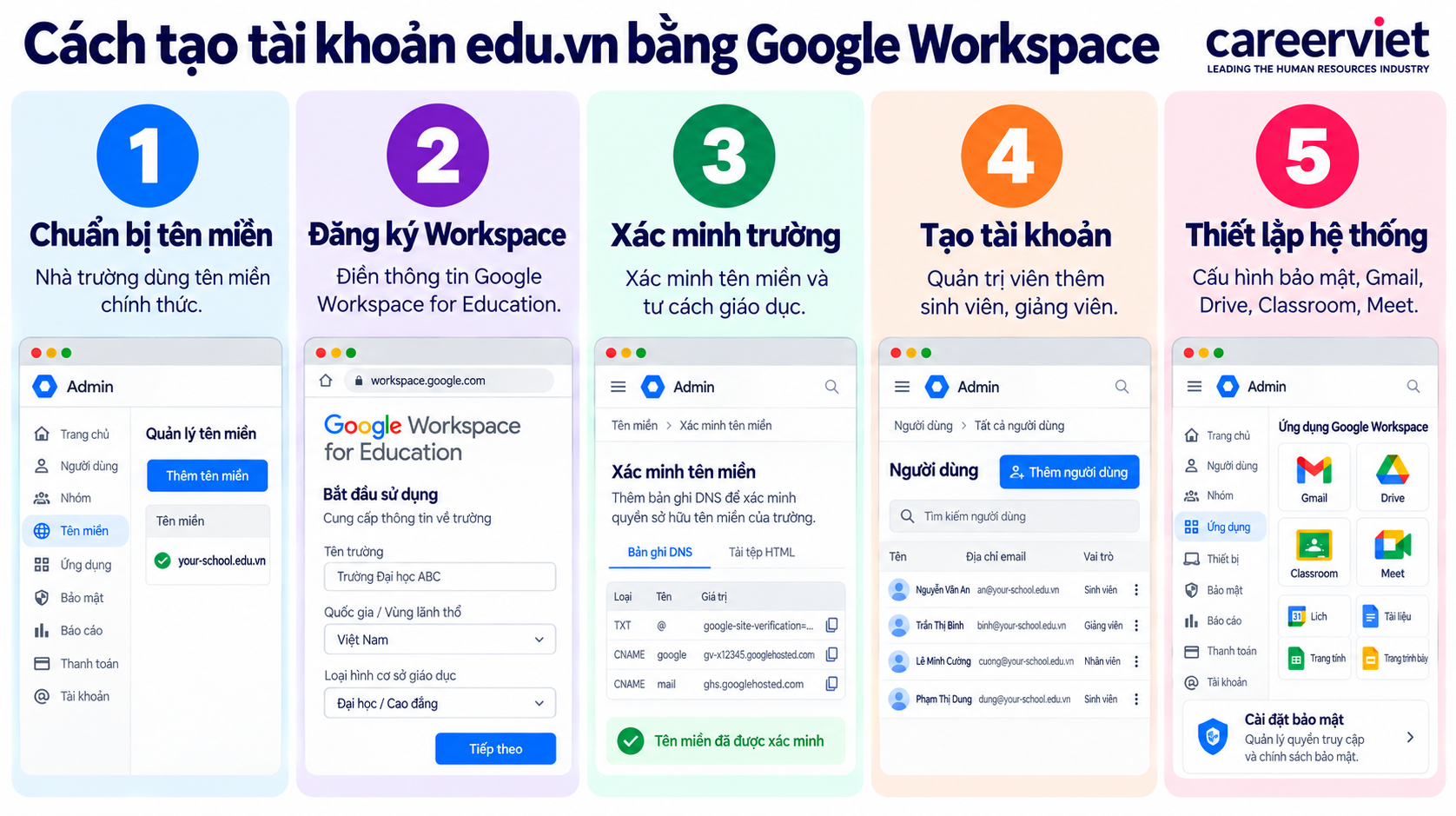 Cách tạo tài khoản edu.vn bằng Google Workspace