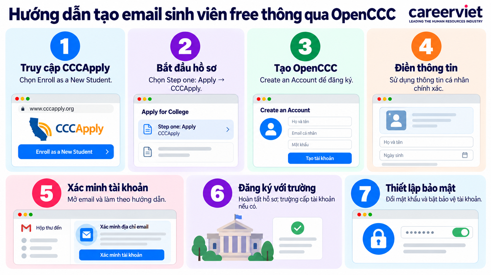 Hướng dẫn tạo email sinh viên free thông qua OpenCCC