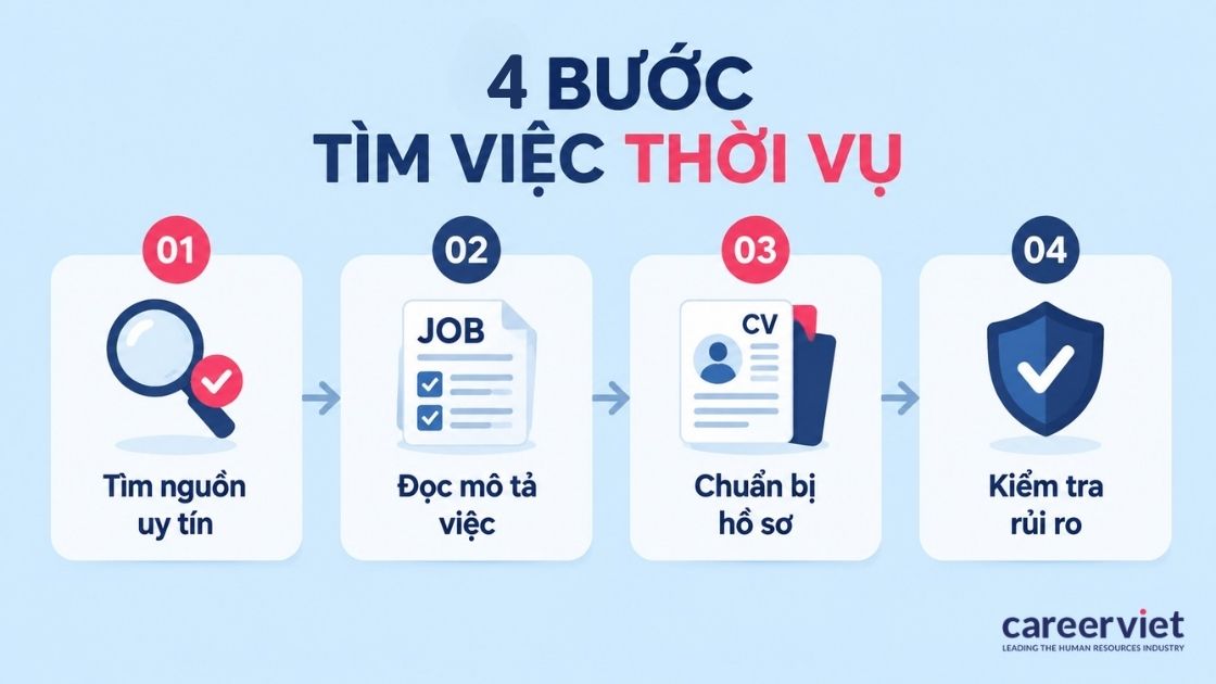 Các bước tìm việc làm thời vụ