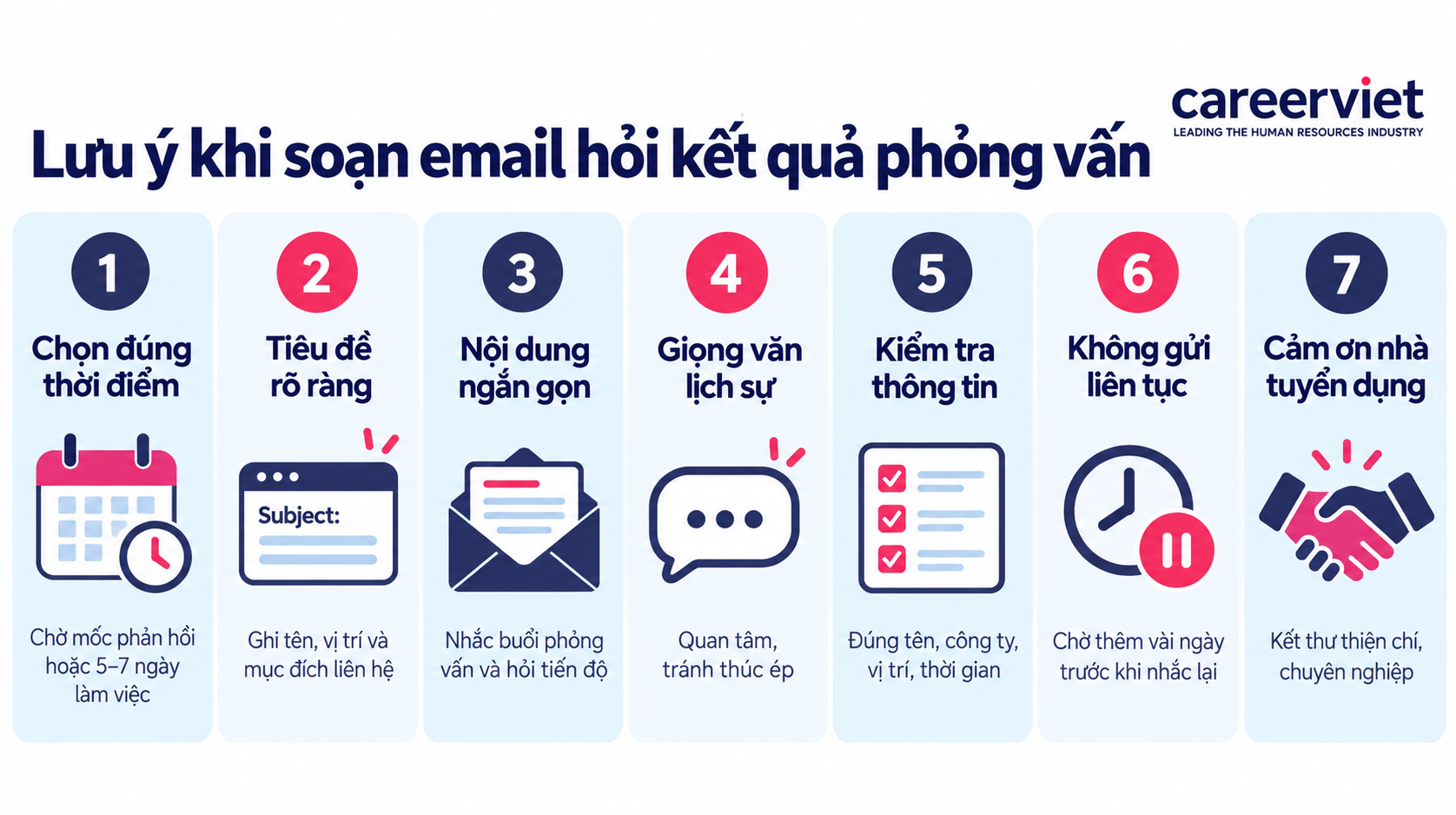Lưu ý quan trọng khi soạn mail hỏi kết quả phỏng vấn