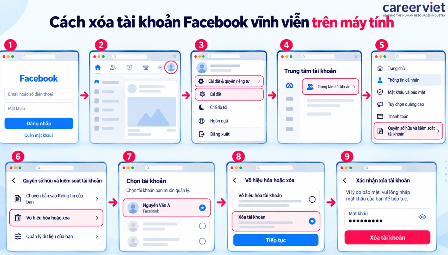 Cách xóa tài khoản Facebook vĩnh viễn trên máy tính