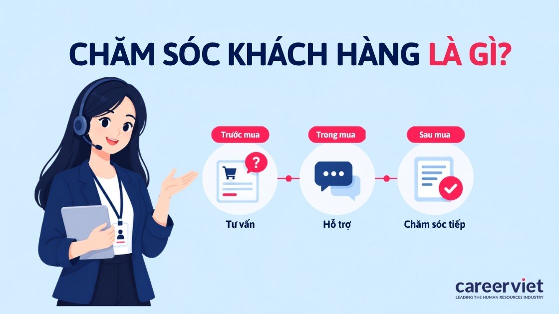 Chăm sóc khách hàng trước, trong và sau mua