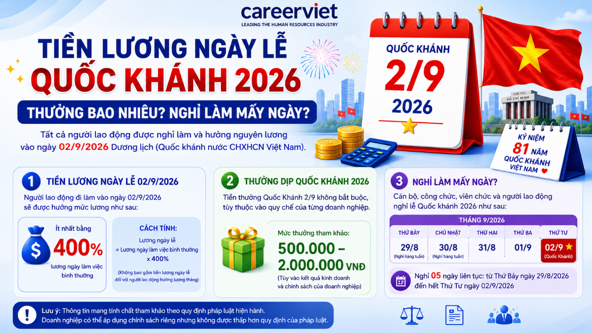 tiền lương ngày lễ 2/9