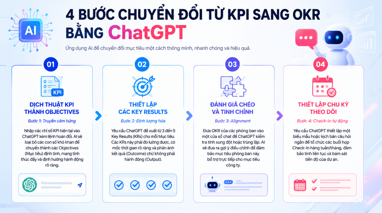 Quy trình 4 bước chuyển đổi từ KPI sang OKR