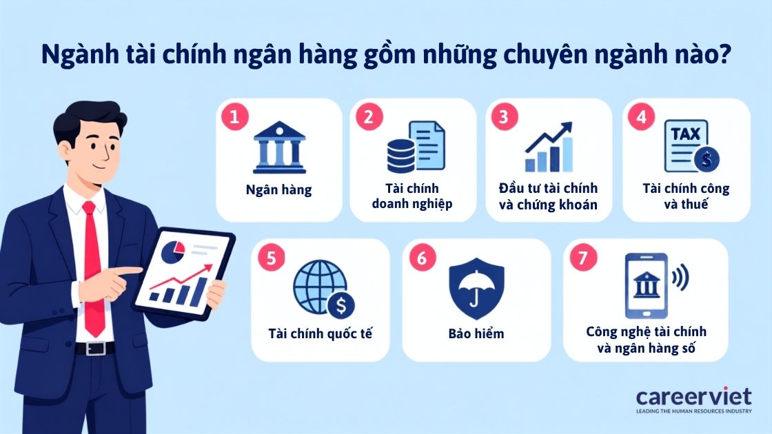 Mỗi chuyên ngành dẫn tới một nhóm công việc và môi trường riêng.