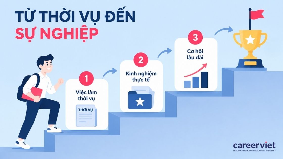 Cơ hội phát triển từ việc làm thời vụ