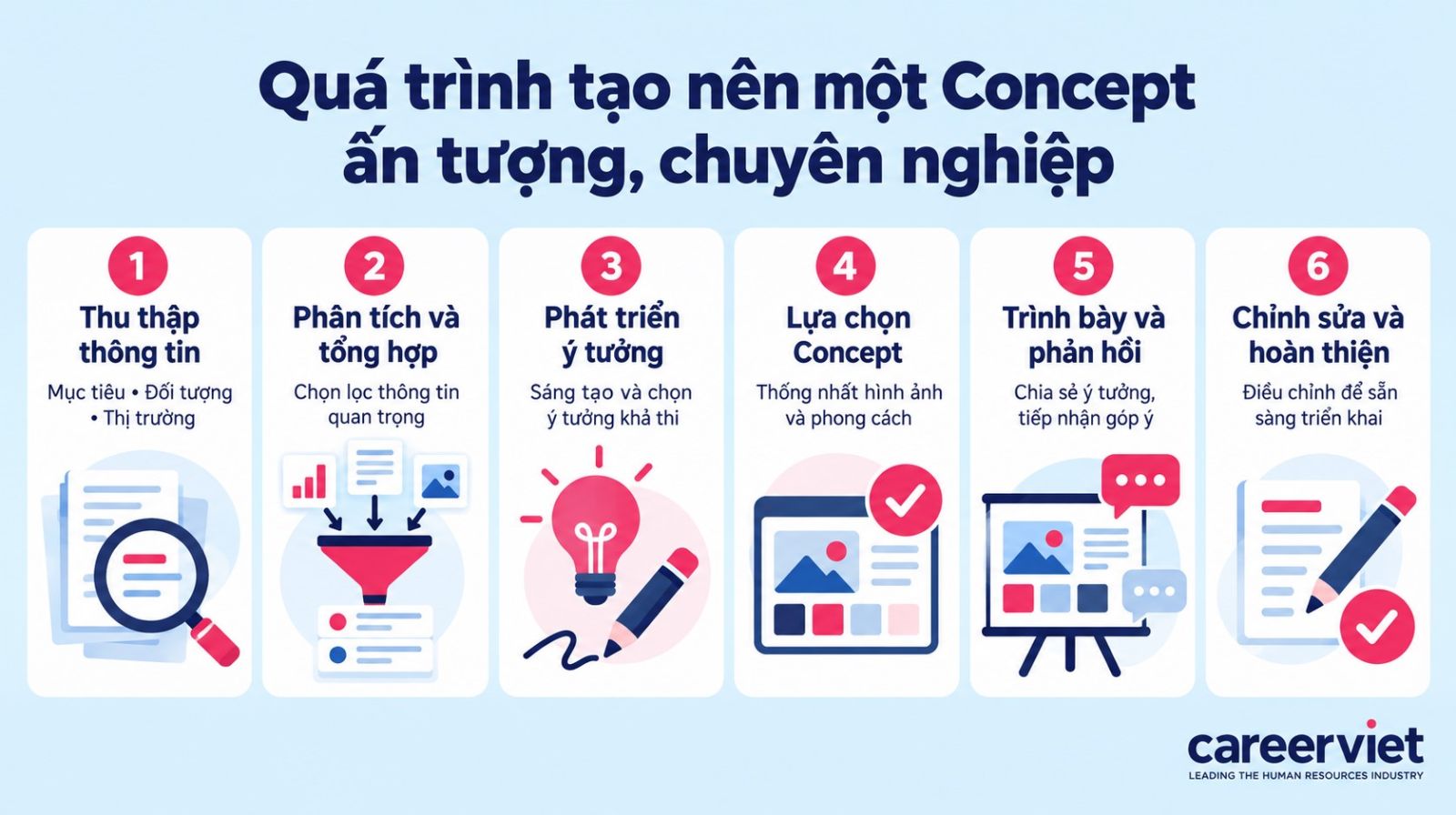 Quá trình tạo nên một Concept ấn tượng