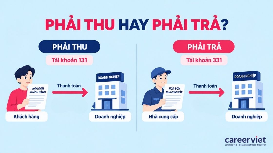  Công nợ phải thu và phải trả theo tài khoản 131 và 331