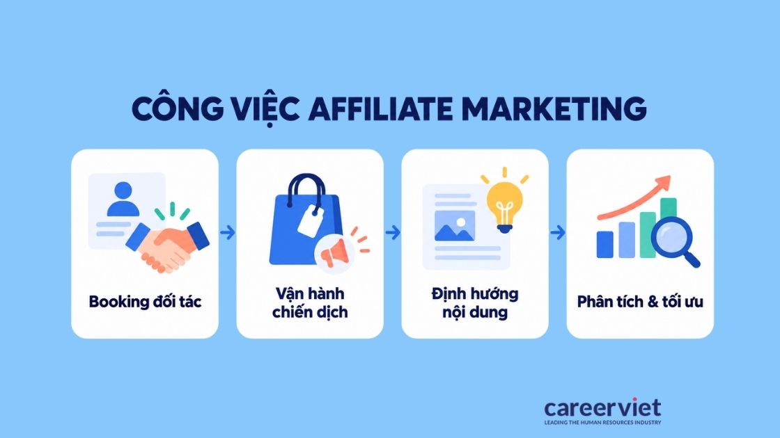 4 nhóm việc chính của người làm affiliate marketing