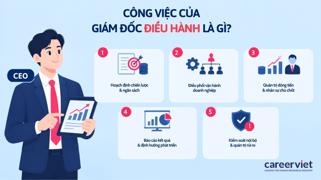 Các nhóm đầu việc CEO phụ trách theo quy mô doanh nghiệp.