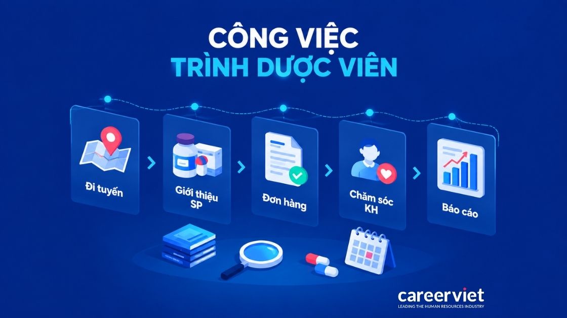 Công việc chính của trình dược viên trong ngành dược