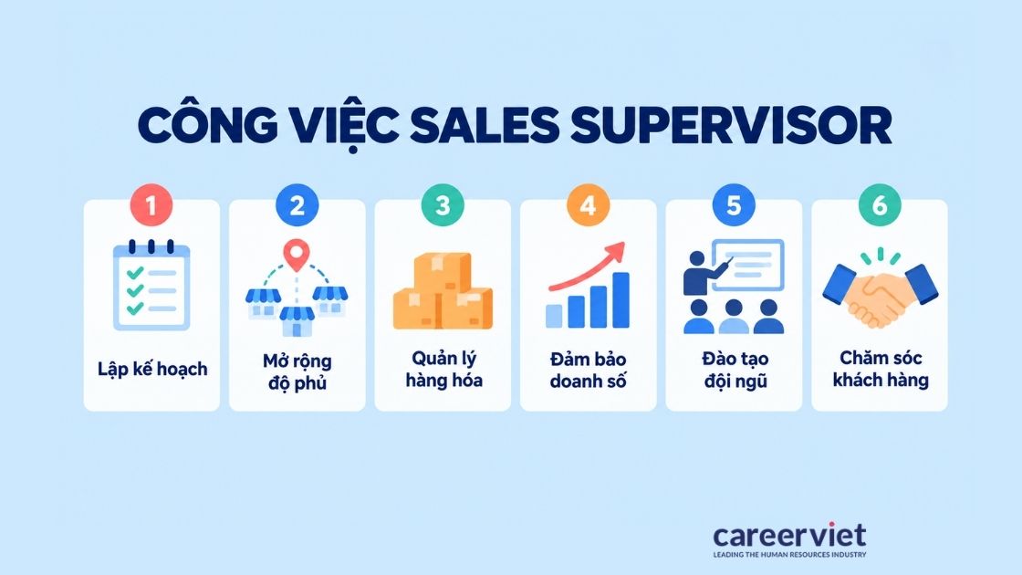 Mô tả công việc của giám sát kinh doanh