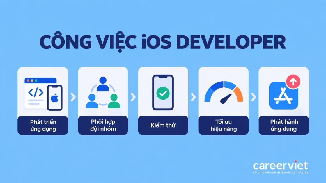 5 nhóm công việc chính của iOS Developer