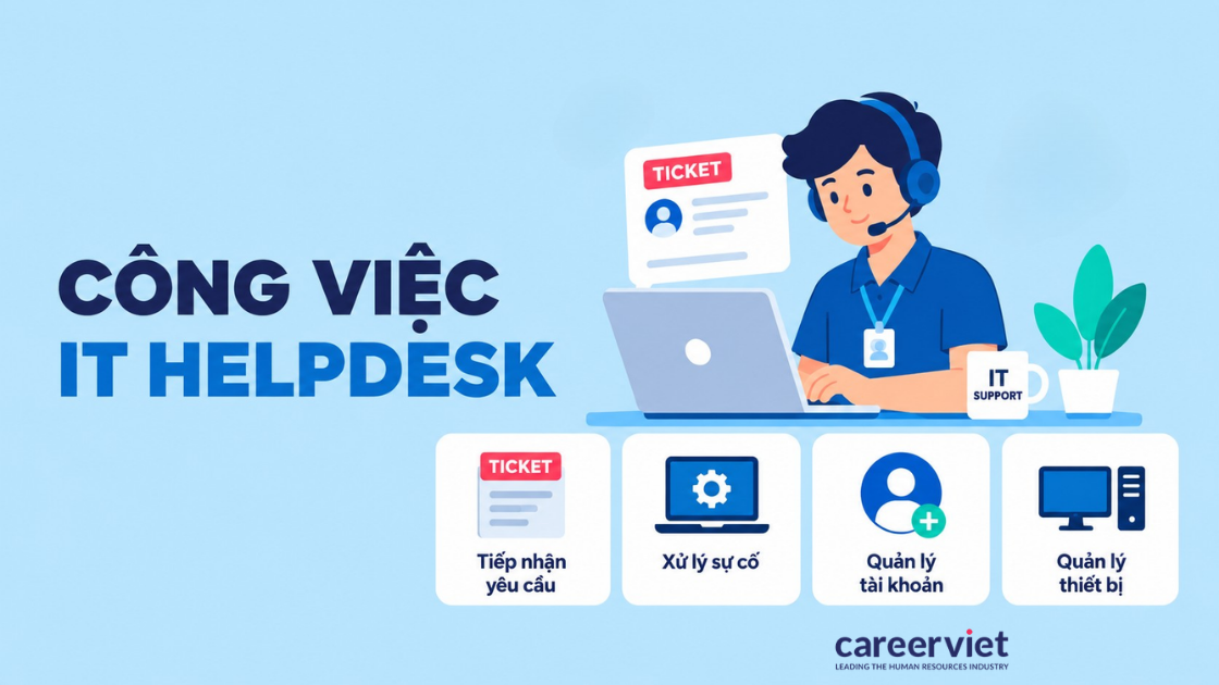  Quy trình xử lý phiếu hỗ trợ của IT Helpdesk