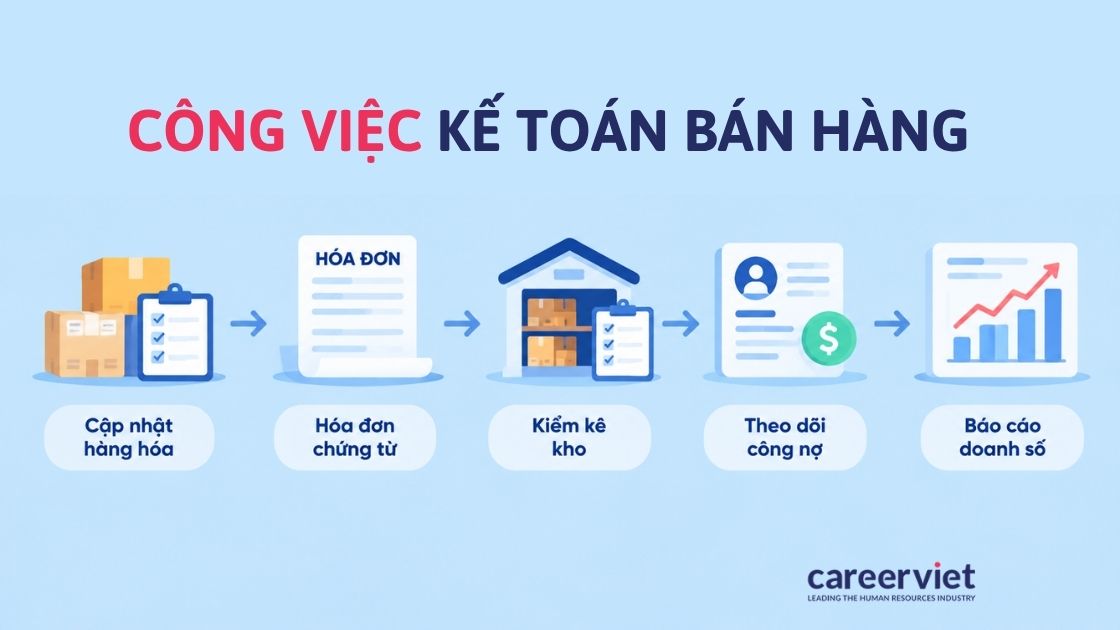  Nhóm việc chính của kế toán bán hàng