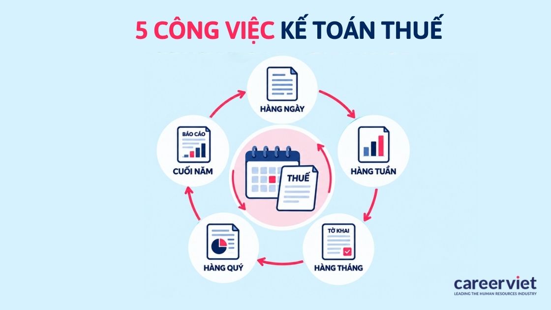 Công việc kế toán thuế theo ngày, tuần, tháng, quý và năm