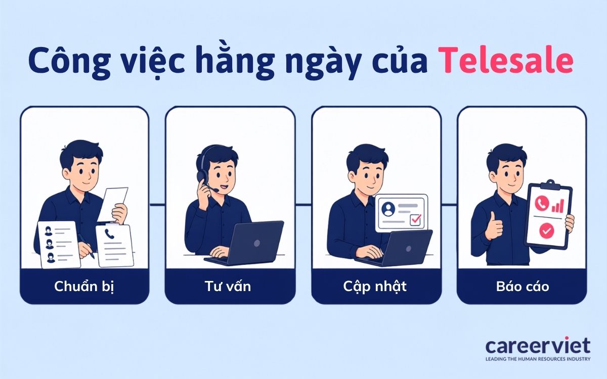 Một ca làm việc khép lại bằng đơn chốt và lịch hẹn.
