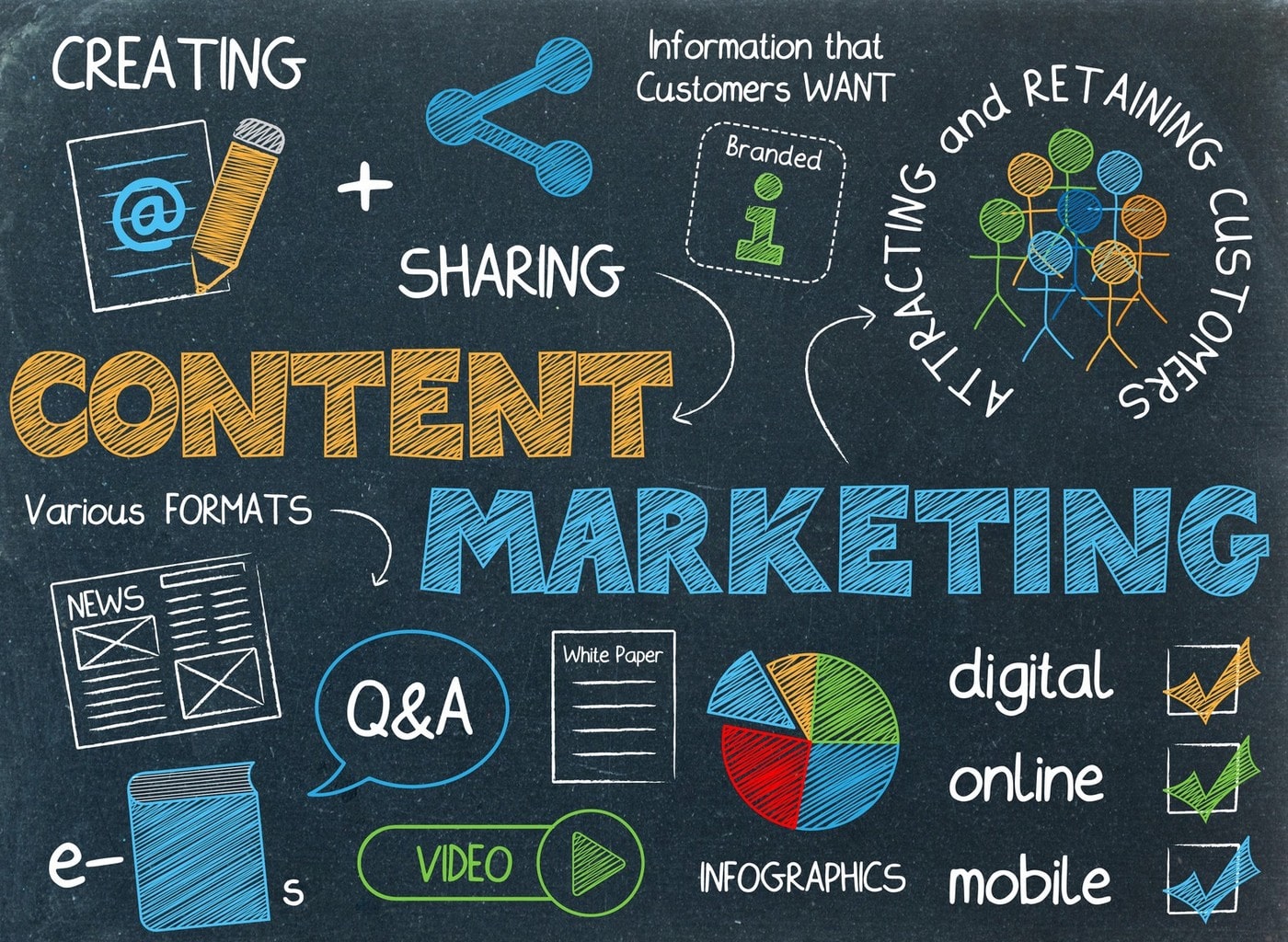 Content Marketing là sáng tạo và chia sẻ những nội dung thu hút khách hàng