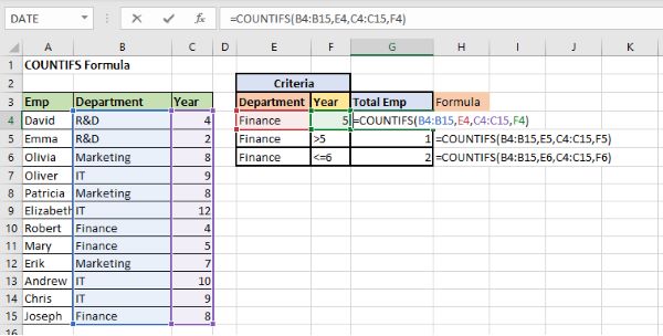 Ví dụ về hàm COUNITFS - hàm đếm nhiều điều kiện